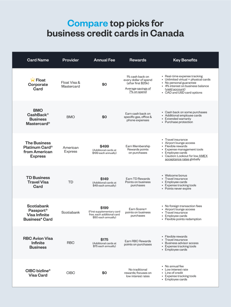 comparison table for best business credit cards in Canada