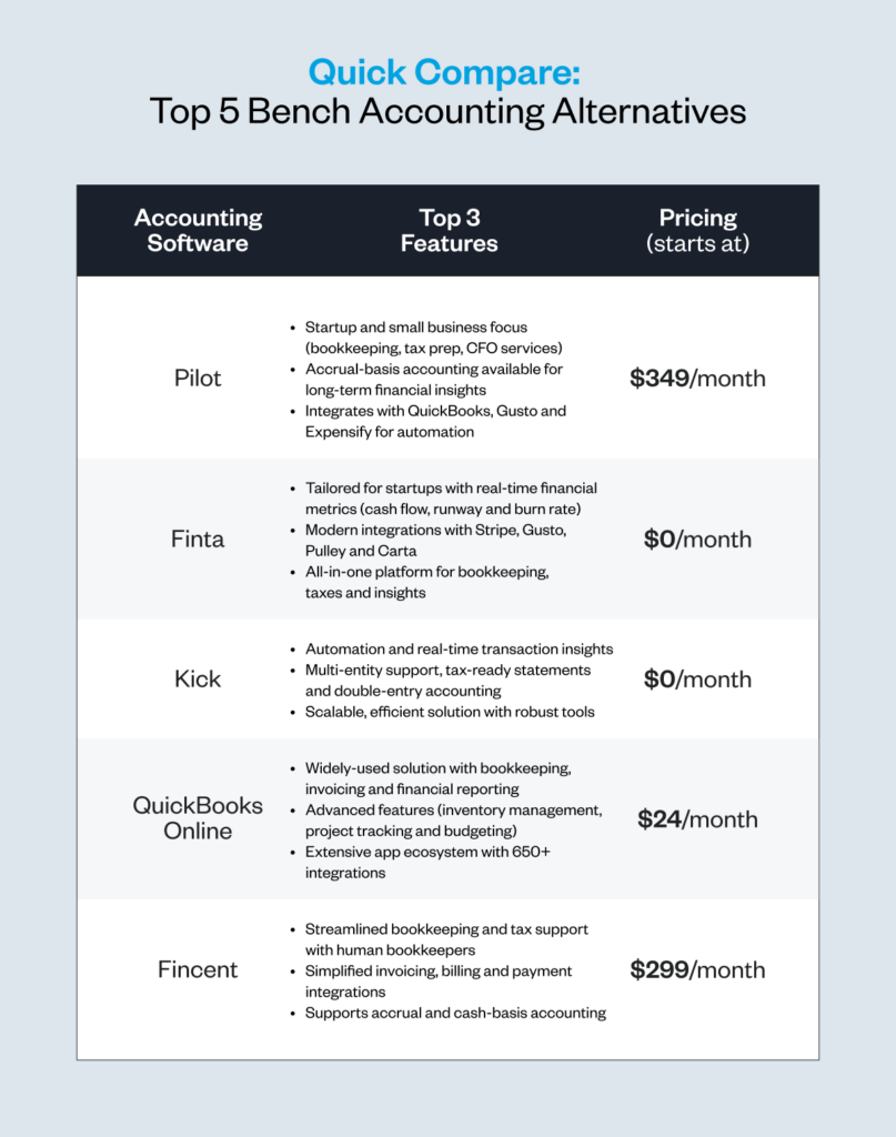 Bench Accounting alternative bookkeeping solutions for Canadian SMBs