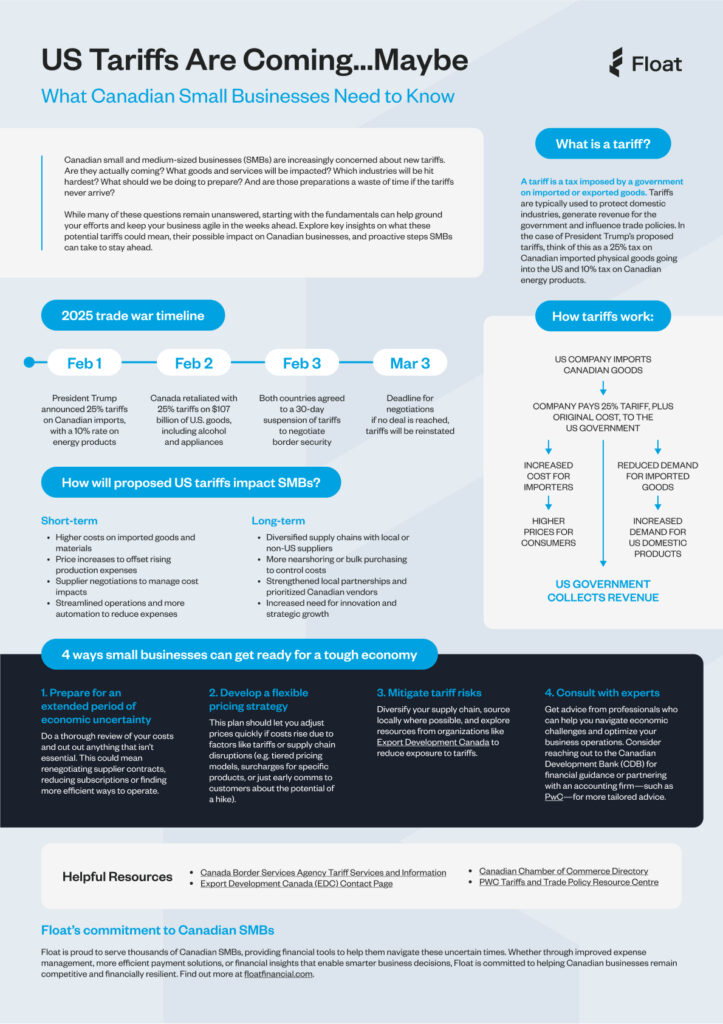 US tariffs on Canada: Cheat Sheet for Canadian SMBs, how small businesses can prepare