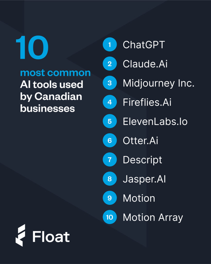 Top 10 most common AI tools used by Canadian businesses