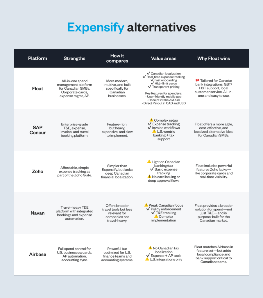comparison table of expensify alternatives